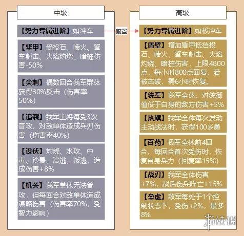三国志战略版战械改装推荐