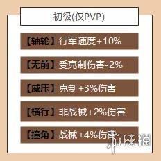 三国志战略版战械改装推荐