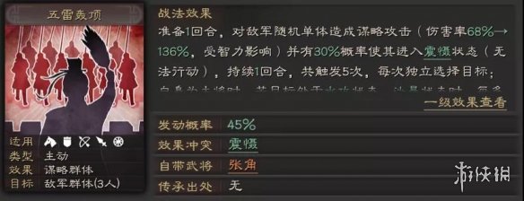 三国志战略版SP袁绍张角左慈阵容推荐