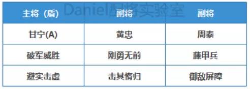 三国志战略版吴国将帅同心阵容推荐