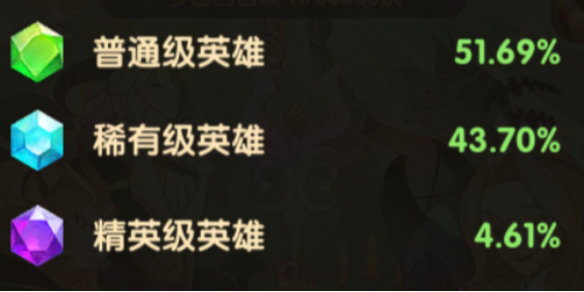 剑与远征氪金攻略