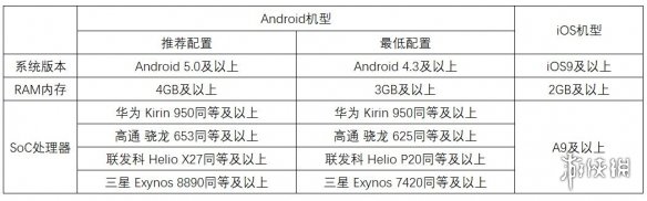 风云岛行动什么配置能玩 风云行动岛攻略