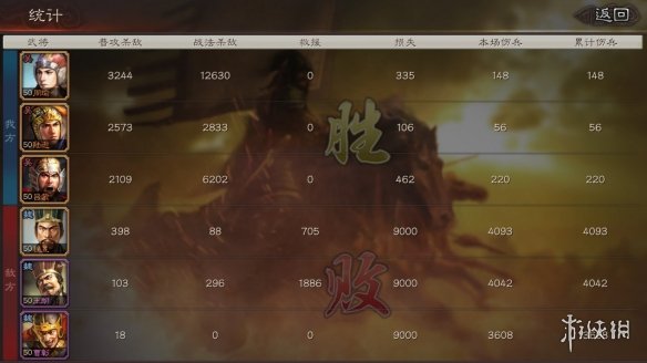三国志战略版速度属性解析