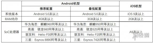 风云岛行动公测FAQ