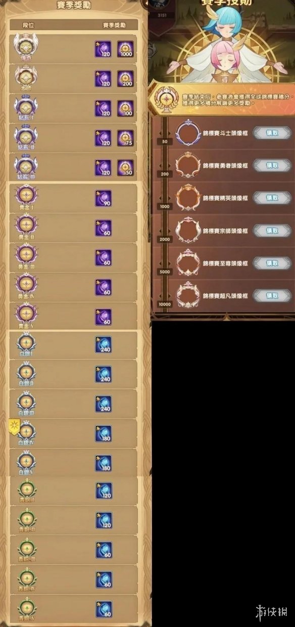 剑与远征全球锦标赛规则介绍