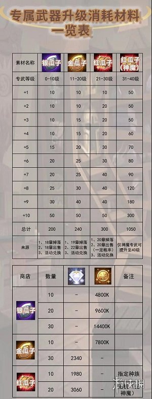 剑与远征专武分析攻略