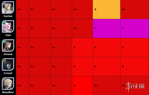 剑与远征国际服节奏榜