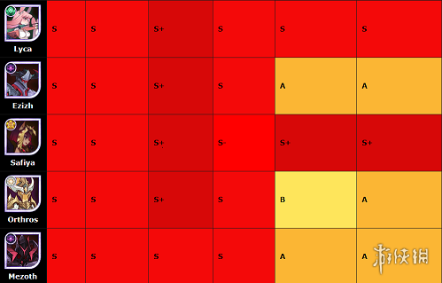 剑与远征国际服节奏榜