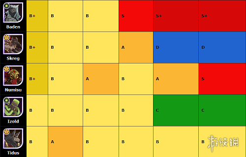 剑与远征国际服节奏榜
