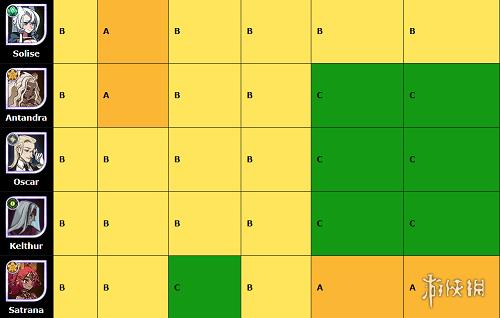剑与远征国际服节奏榜