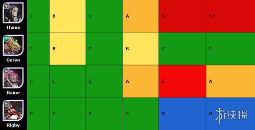 剑与远征国际服节奏榜
