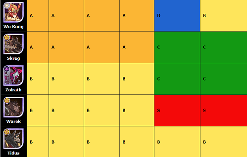 剑与远征国际服61-160英雄排行榜