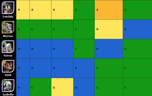 剑与远征国际服61-160英雄排行榜