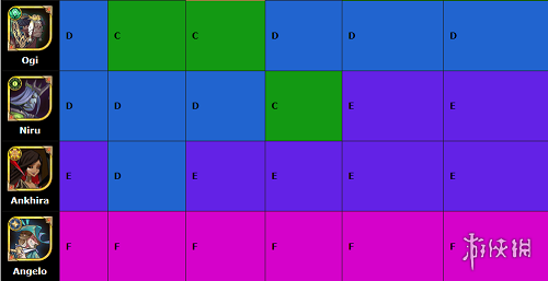 剑与远征国际服61-160英雄排行榜