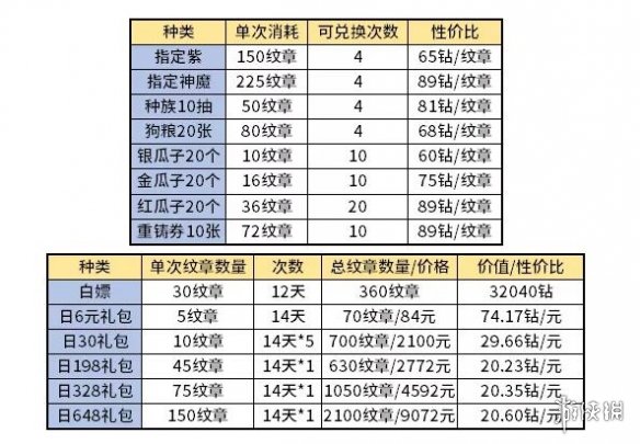 剑与远征演武试炼活动什么时候开始