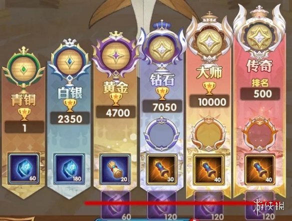 剑与远征全球锦标赛奖励是什么