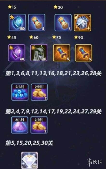 剑与远征迷糊森林奖励是什么