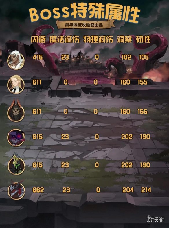 剑与远征团队远征S4开局