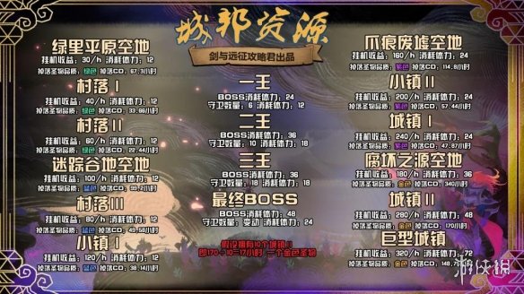 剑与远征团队远征S4开局