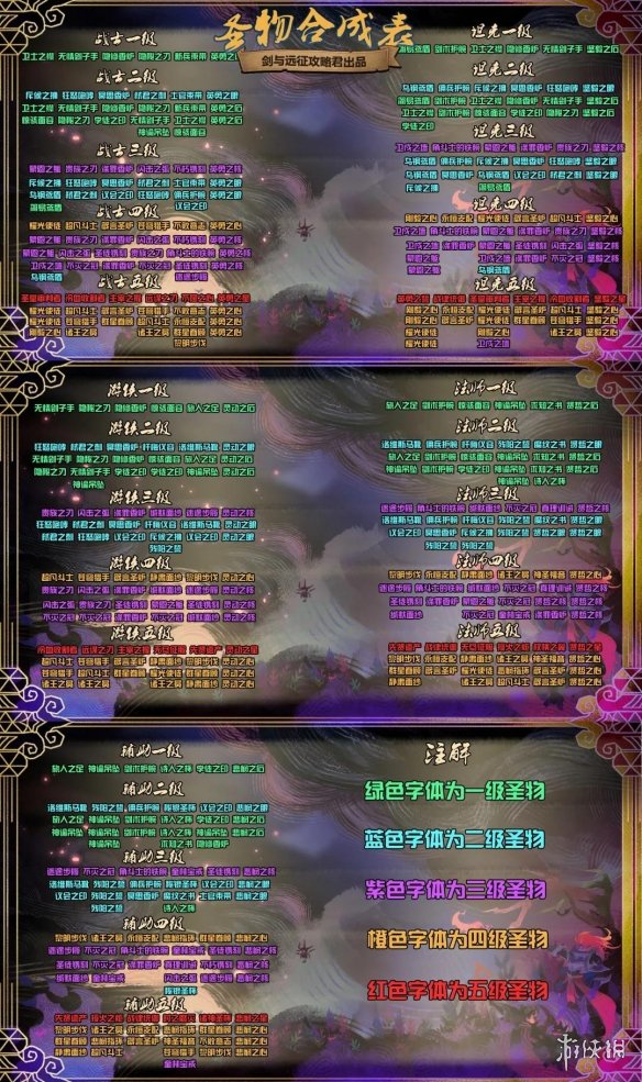 剑与远征团队远征S4开局