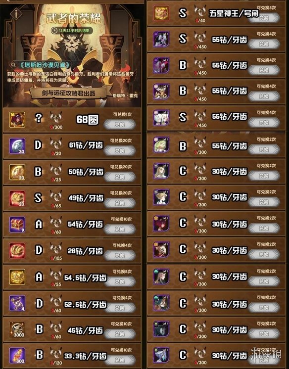 剑与远征斗技大会兑换技巧是什么