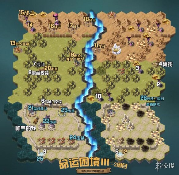 剑与远征奇境探险命运困境3怎么过