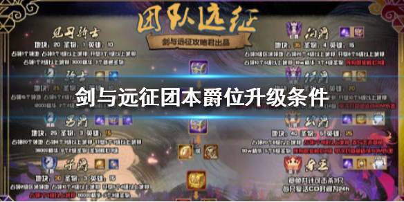 剑与远征团本爵位怎么提升（剑与远征团本爵位升级）