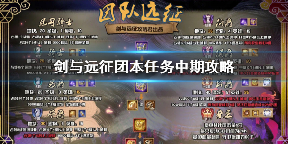 剑与远征团本任务中期怎么过 剑与远征 团本 任务