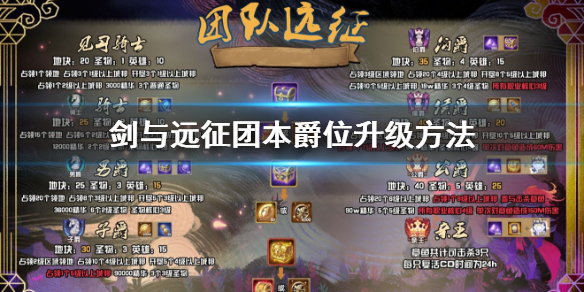 剑与远征团本爵位怎么升级 剑与远征 侯爵升级条件