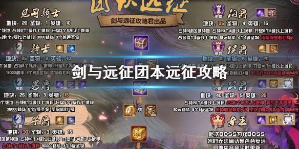 剑与远征团本远征攻略（剑与远征团队远征最新攻略）