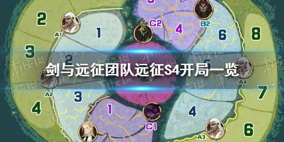 剑与远征团队远征S4开局（剑与远征团队远征S4）