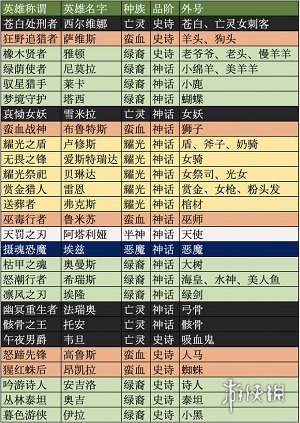 剑与远征英雄外号汇总表 剑与远征英雄别称图