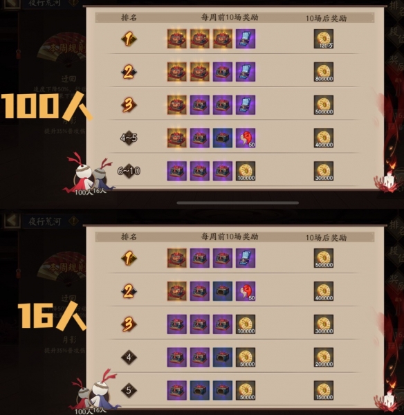 阴阳师夜行荒河怎么玩2021