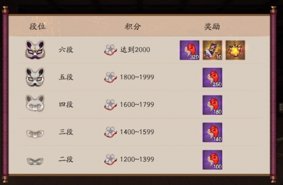 阴阳师夜行荒河怎么玩2021