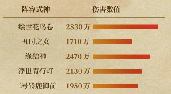 阴阳师SP花鸟卷值得培养吗