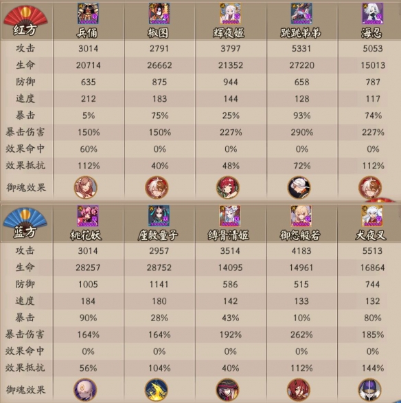 阴阳师五周年对弈竞猜活动猜测