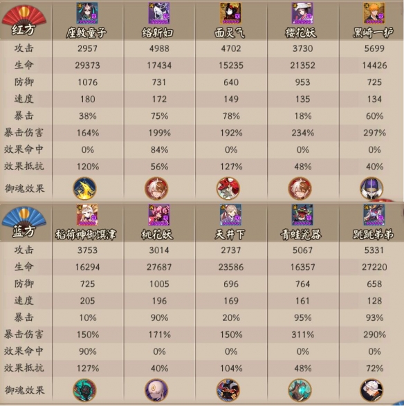 阴阳师五周年对弈竞猜活动猜测