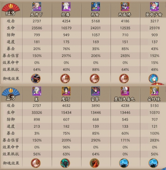 阴阳师五周年对弈竞猜活动猜测