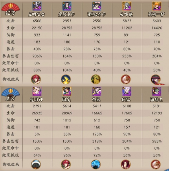 阴阳师五周年对弈竞猜活动猜测