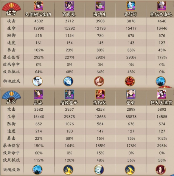 阴阳师五周年对弈竞猜活动猜测