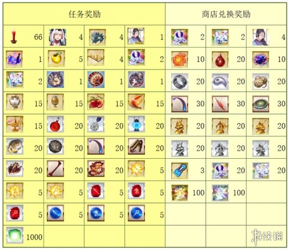 阴阳师镰仓活动奖励