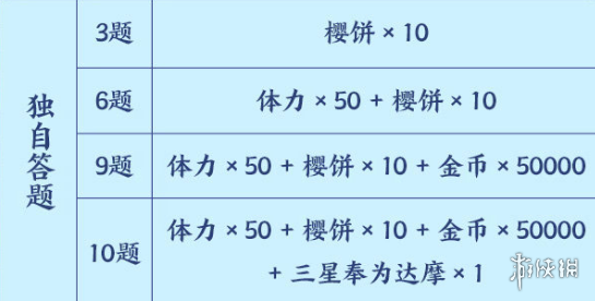 阴阳师星阵解谜奖励怎么获得