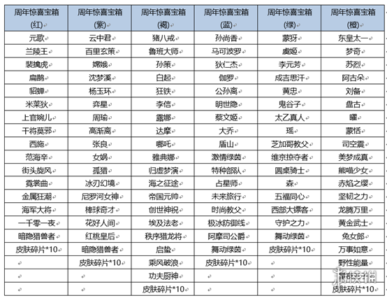 王者荣耀周年庆永久英雄