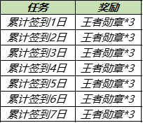 王者荣耀11月1日更新公告