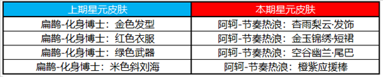 王者荣耀11月1日更新公告