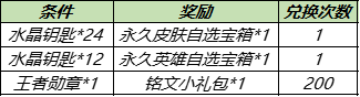 王者荣耀11月1日更新公告