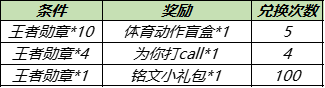 王者荣耀11月1日更新公告