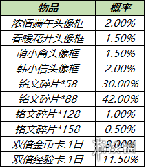 王者荣耀11月1日更新公告