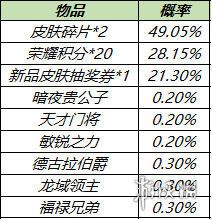 王者荣耀11月1日更新公告