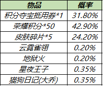 王者荣耀皮肤秘宝概率是多少